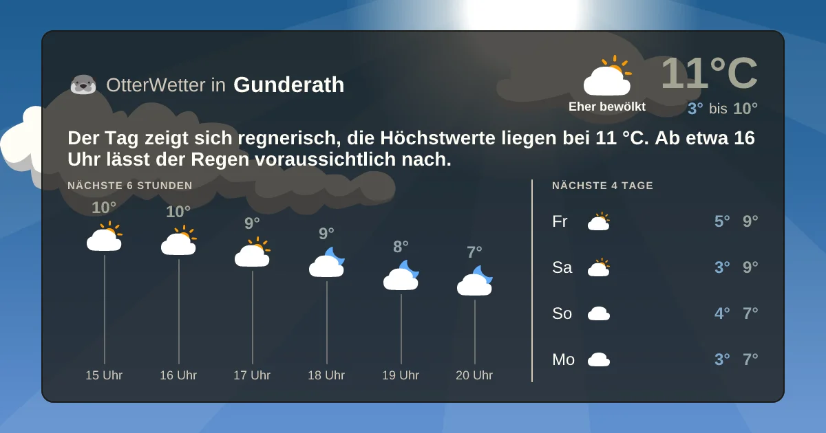 Widget-Vorschau für Gunderath Wetter-Widget-Vorschau mit Vorhersagedaten für Gunderath