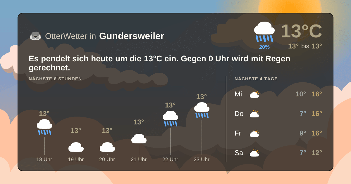 Widget-Vorschau für Gundersweiler Wetter-Widget-Vorschau mit Vorhersagedaten für Gundersweiler