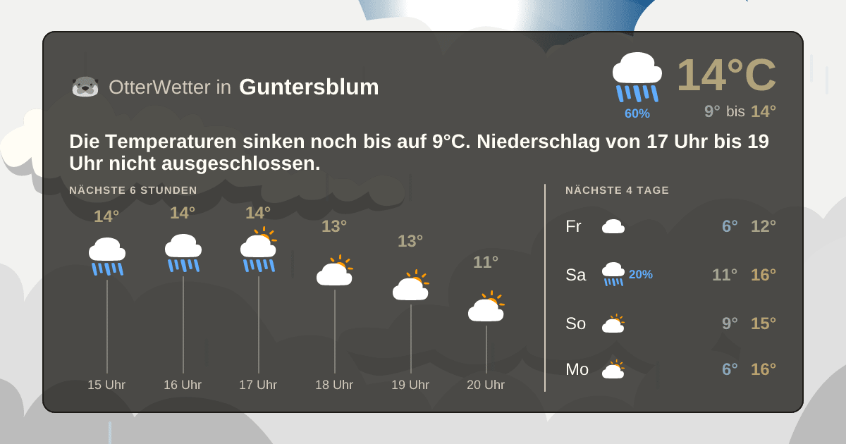 Widget-Vorschau für Guntersblum Wetter-Widget-Vorschau mit Vorhersagedaten für Guntersblum