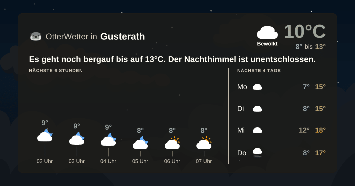 OtterWetter-Widget Gusterath