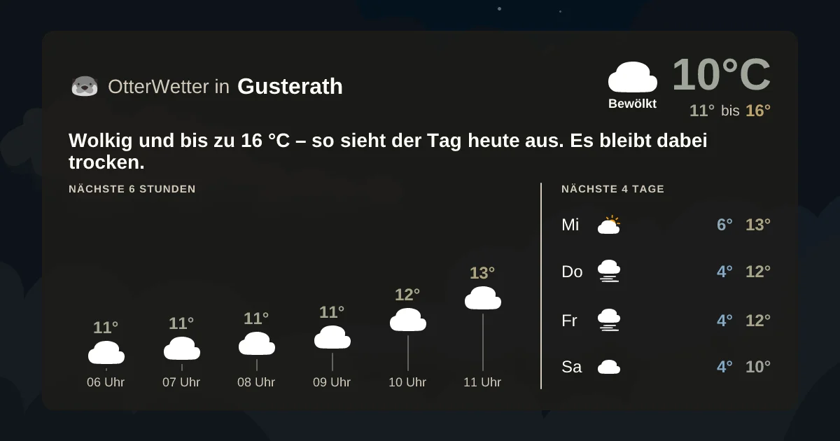 Widget-Vorschau für Gusterath Wetter-Widget-Vorschau mit Vorhersagedaten für Gusterath