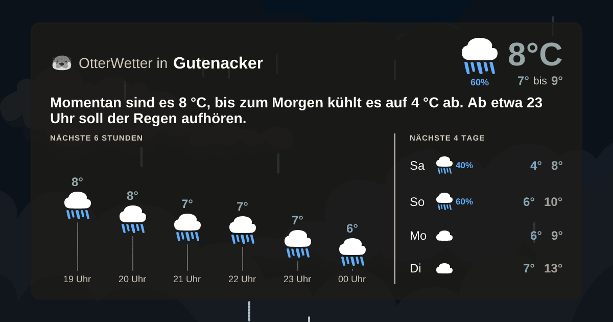 OtterWetter-Widget Gutenacker