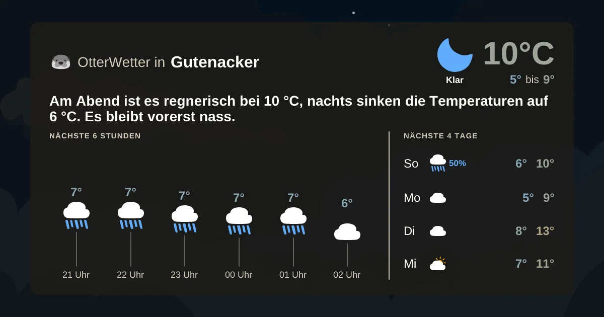 Widget-Vorschau für Gutenacker Wetter-Widget-Vorschau mit Vorhersagedaten für Gutenacker