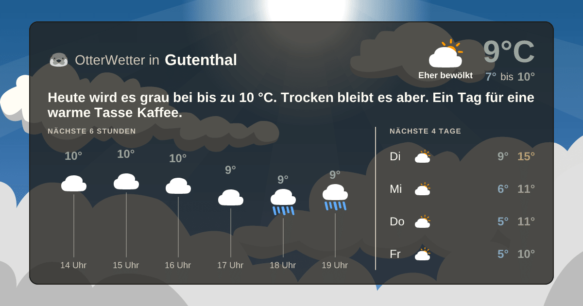 OtterWetter-Widget Gutenthal