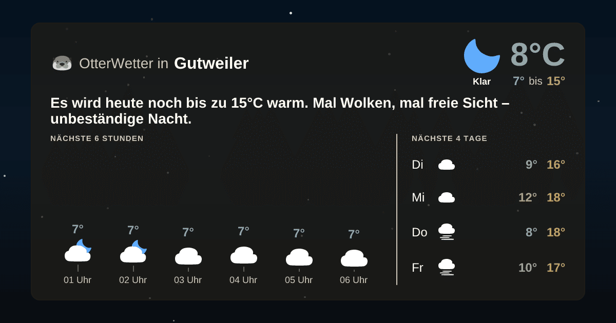 Widget-Vorschau für Gutweiler Wetter-Widget-Vorschau mit Vorhersagedaten für Gutweiler