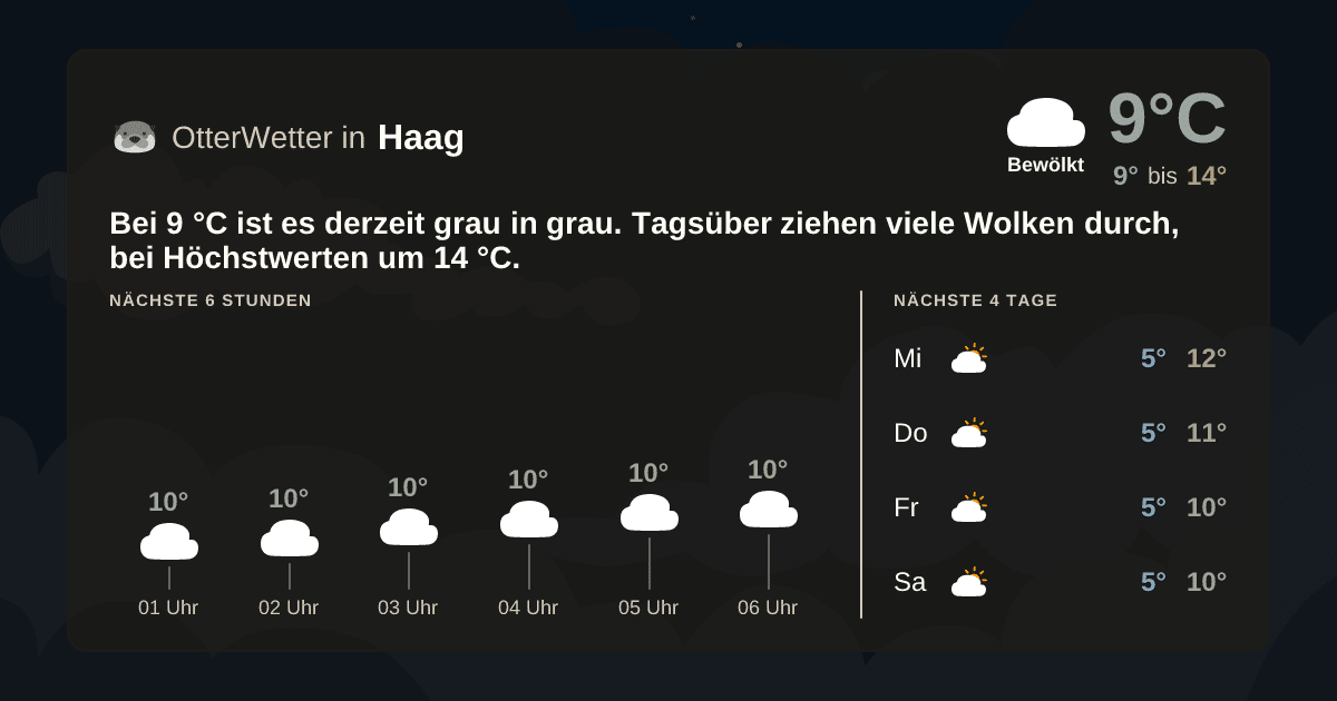 OtterWetter-Widget Haag