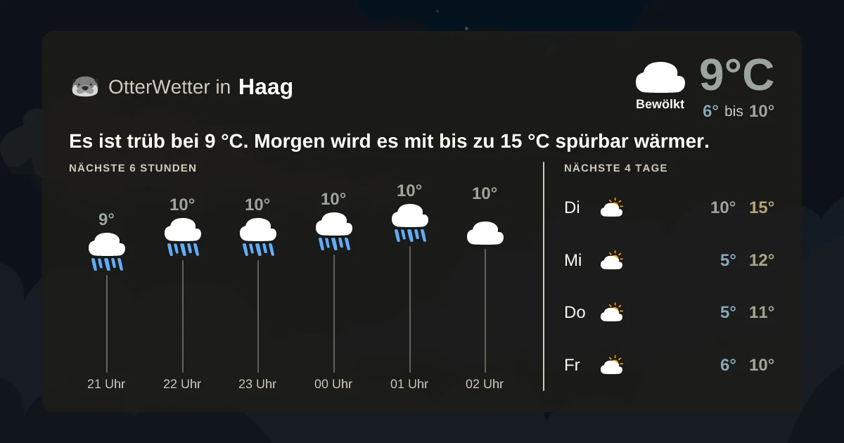 Widget-Vorschau für Haag Wetter-Widget-Vorschau mit Vorhersagedaten für Haag