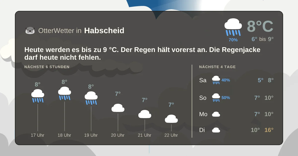 Wetter-Widget-Vorschau mit Vorhersagedaten für Habscheid