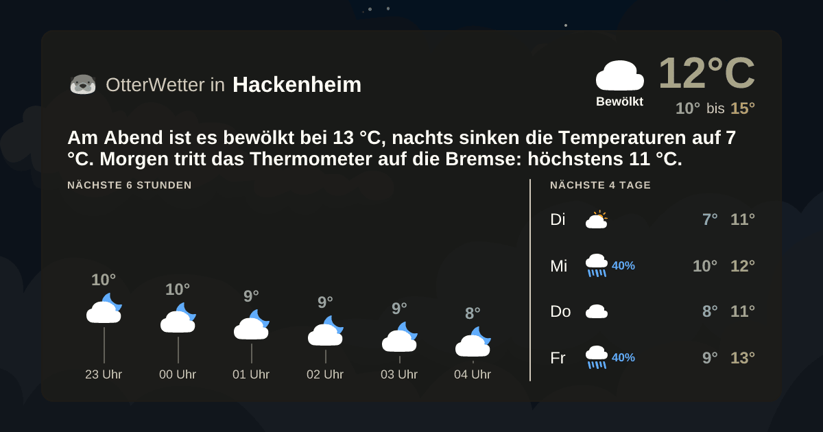 Widget-Vorschau für Hackenheim Wetter-Widget-Vorschau mit Vorhersagedaten für Hackenheim