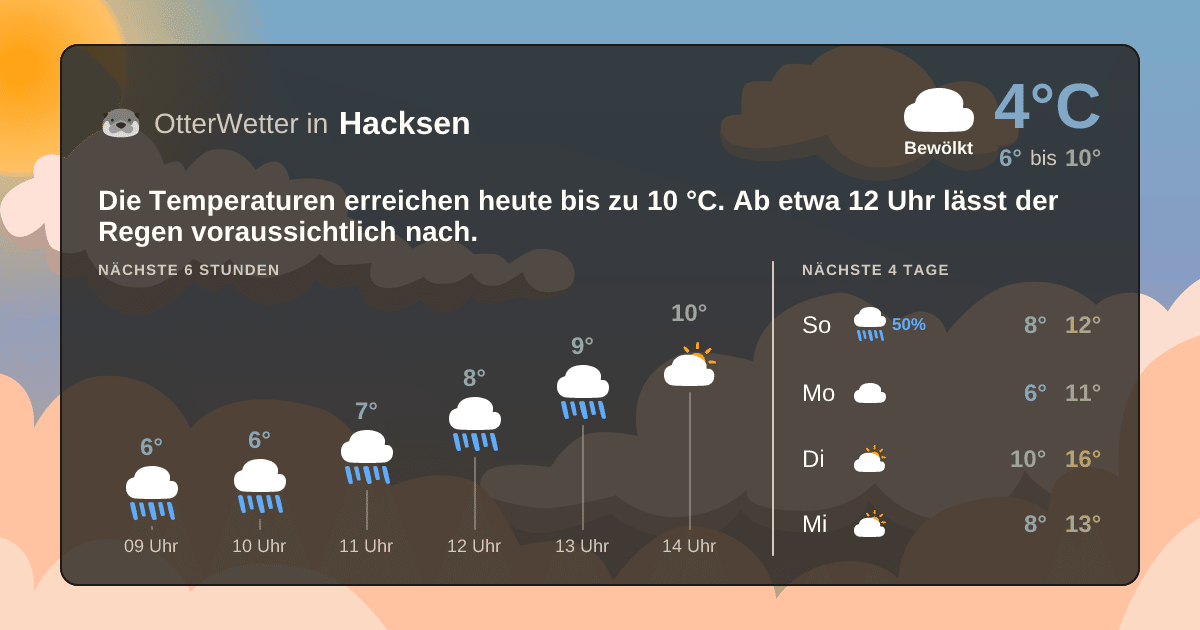 OtterWetter-Widget Hacksen