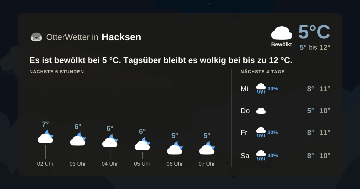 Widget-Vorschau für Hacksen Wetter-Widget-Vorschau mit Vorhersagedaten für Hacksen