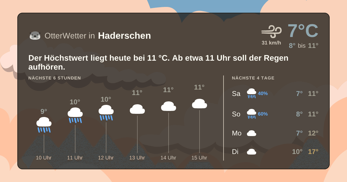 Widget-Vorschau für Haderschen Wetter-Widget-Vorschau mit Vorhersagedaten für Haderschen