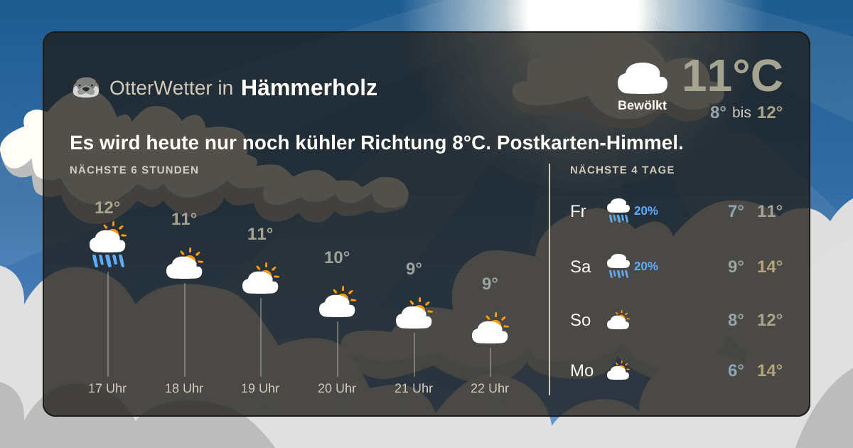 OtterWetter-Widget Hämmerholz