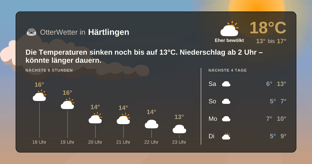 OtterWetter-Widget Härtlingen