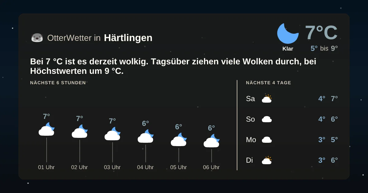 Widget-Vorschau für Härtlingen Wetter-Widget-Vorschau mit Vorhersagedaten für Härtlingen