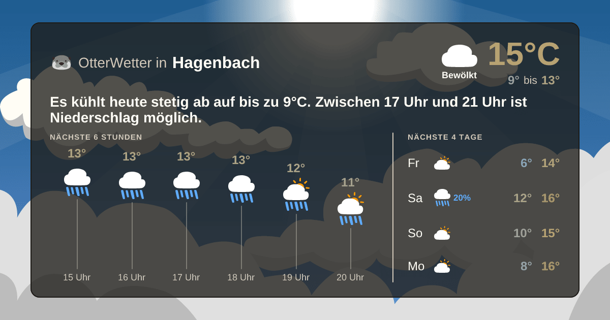 OtterWetter-Widget Hagenbach