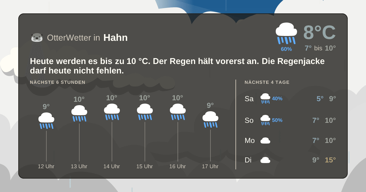 Widget-Vorschau für Hahn Wetter-Widget-Vorschau mit Vorhersagedaten für Hahn