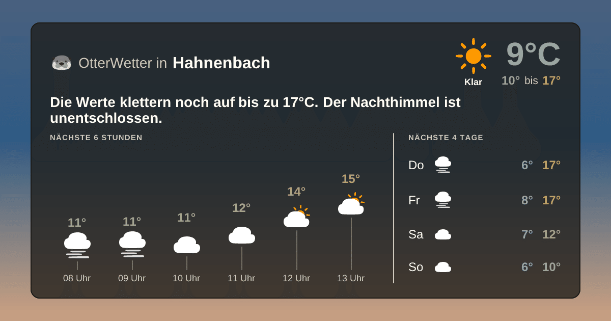 Widget-Vorschau für Hahnenbach Wetter-Widget-Vorschau mit Vorhersagedaten für Hahnenbach