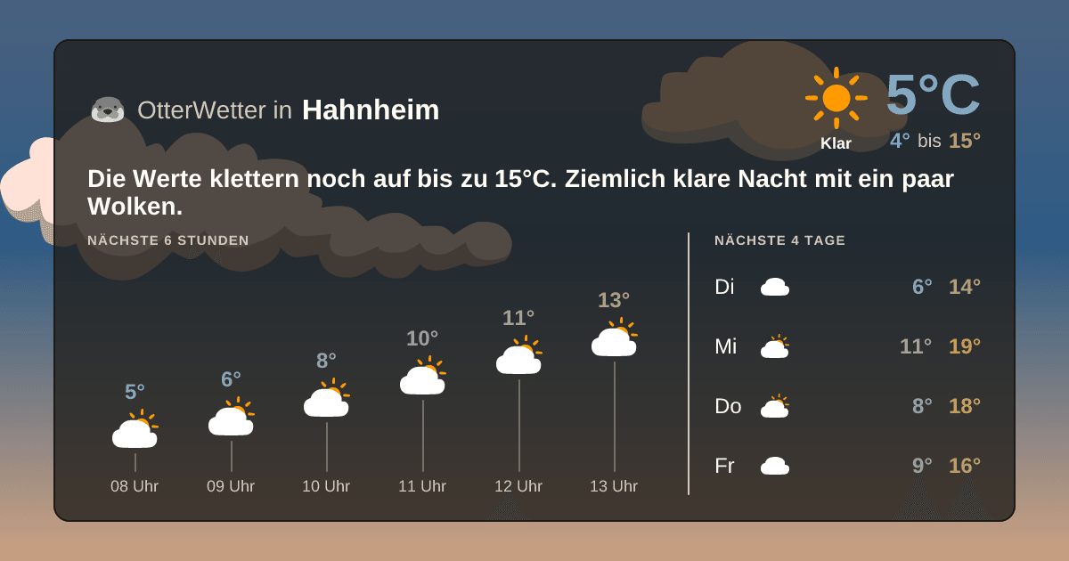 OtterWetter-Widget Hahnheim