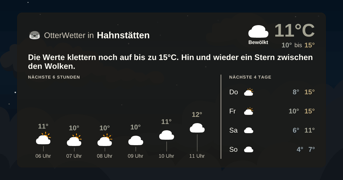 Wetter-Widget-Vorschau mit Vorhersagedaten für Hahnstätten