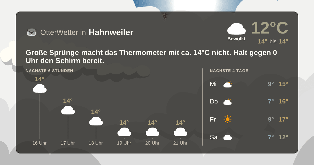 Wetter-Widget-Vorschau mit Vorhersagedaten für Hahnweiler
