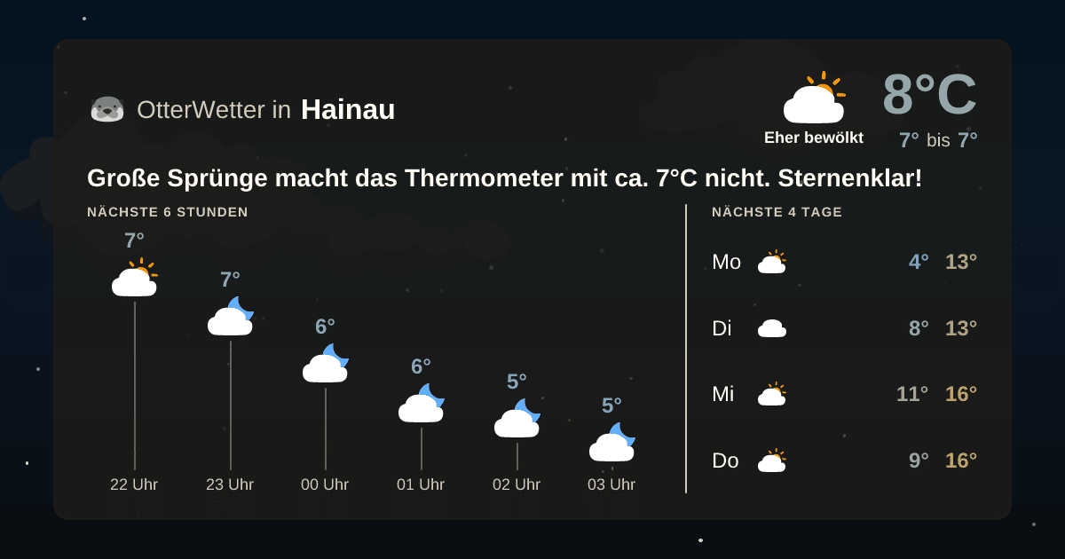 Wetter-Widget-Vorschau mit Vorhersagedaten für Hainau