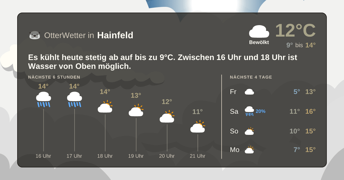 Widget-Vorschau für Hainfeld Wetter-Widget-Vorschau mit Vorhersagedaten für Hainfeld