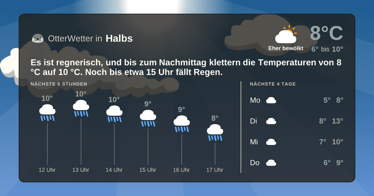 OtterWetter-Widget Halbs