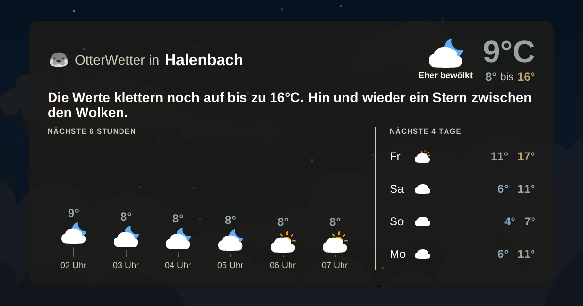 OtterWetter-Widget Halenbach