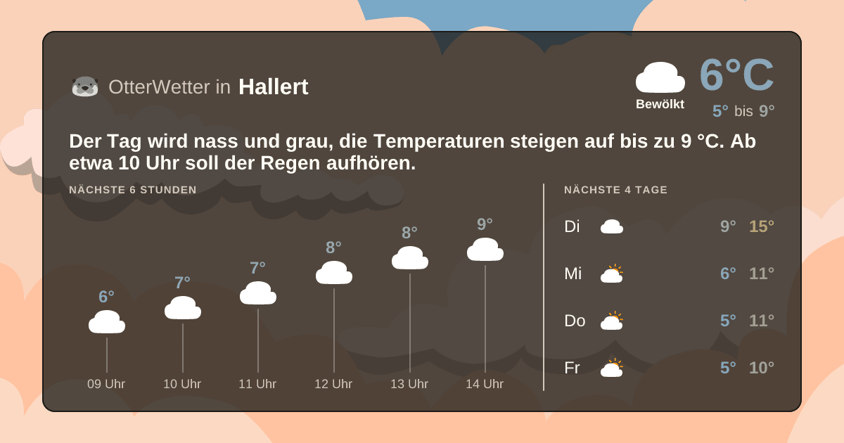 OtterWetter-Widget Hallert
