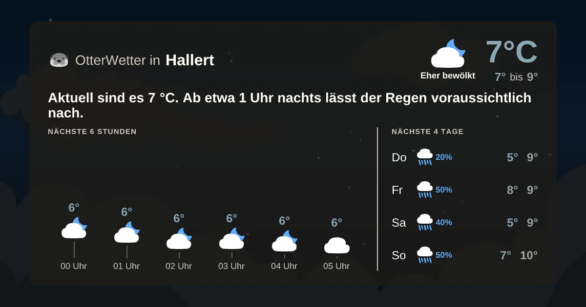 Widget-Vorschau für Hallert Wetter-Widget-Vorschau mit Vorhersagedaten für Hallert