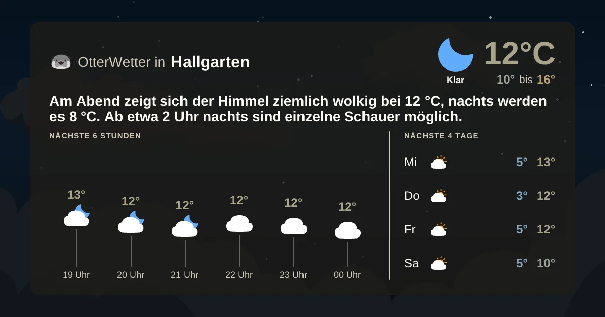 Wetter-Widget-Vorschau mit Vorhersagedaten für Hallgarten