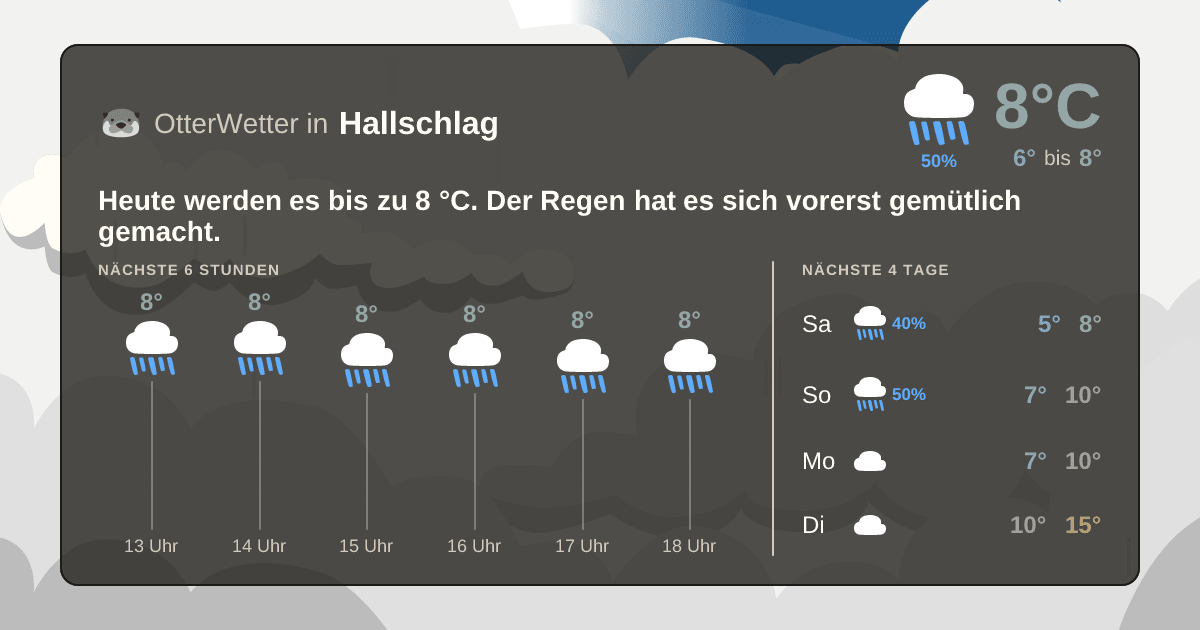 OtterWetter-Widget Hallschlag