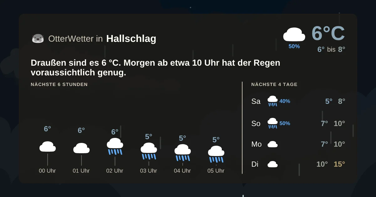 Wetter-Widget-Vorschau mit Vorhersagedaten für Hallschlag