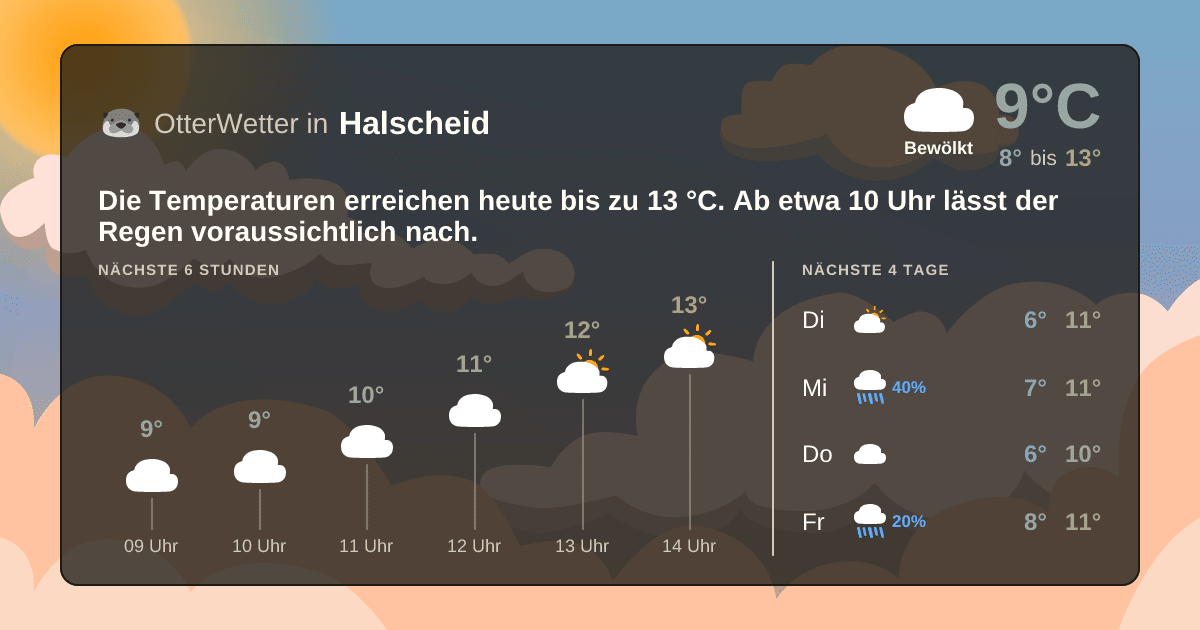 OtterWetter-Widget Halscheid