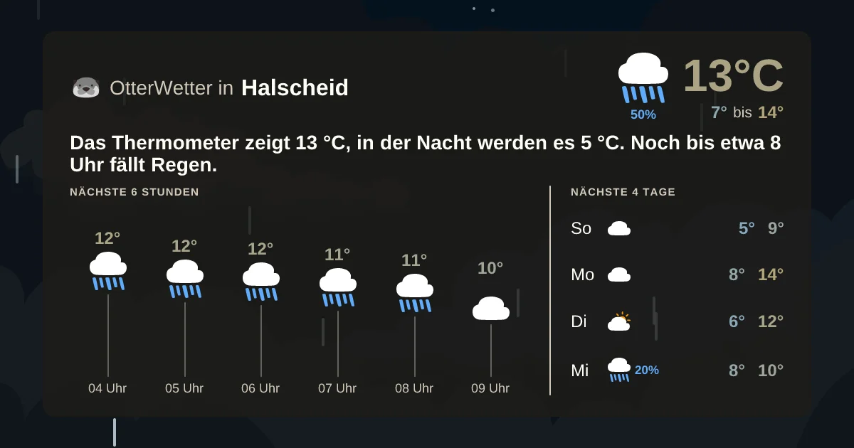 Wetter-Widget-Vorschau mit Vorhersagedaten für Halscheid