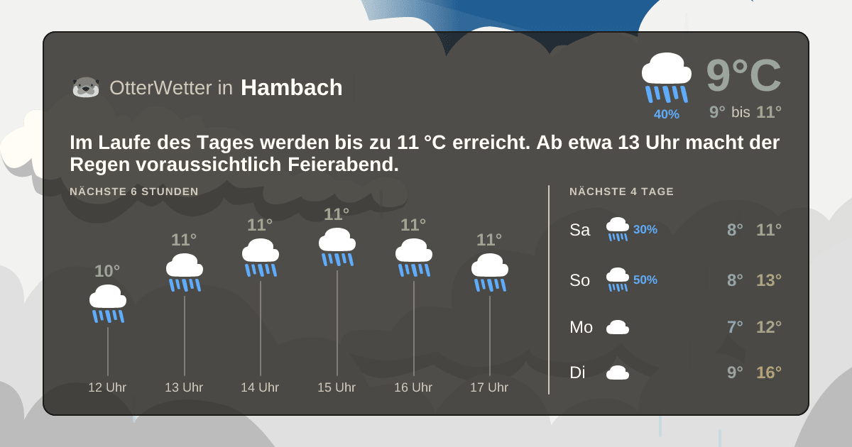 Widget-Vorschau für Hambach Wetter-Widget-Vorschau mit Vorhersagedaten für Hambach