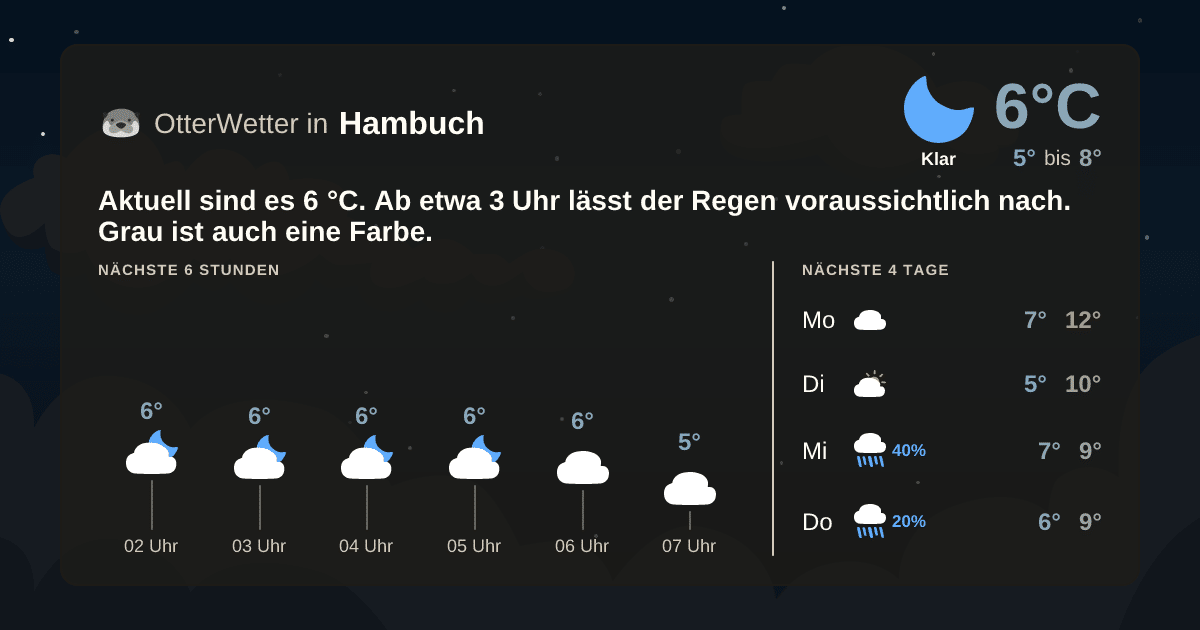 OtterWetter-Widget Hambuch