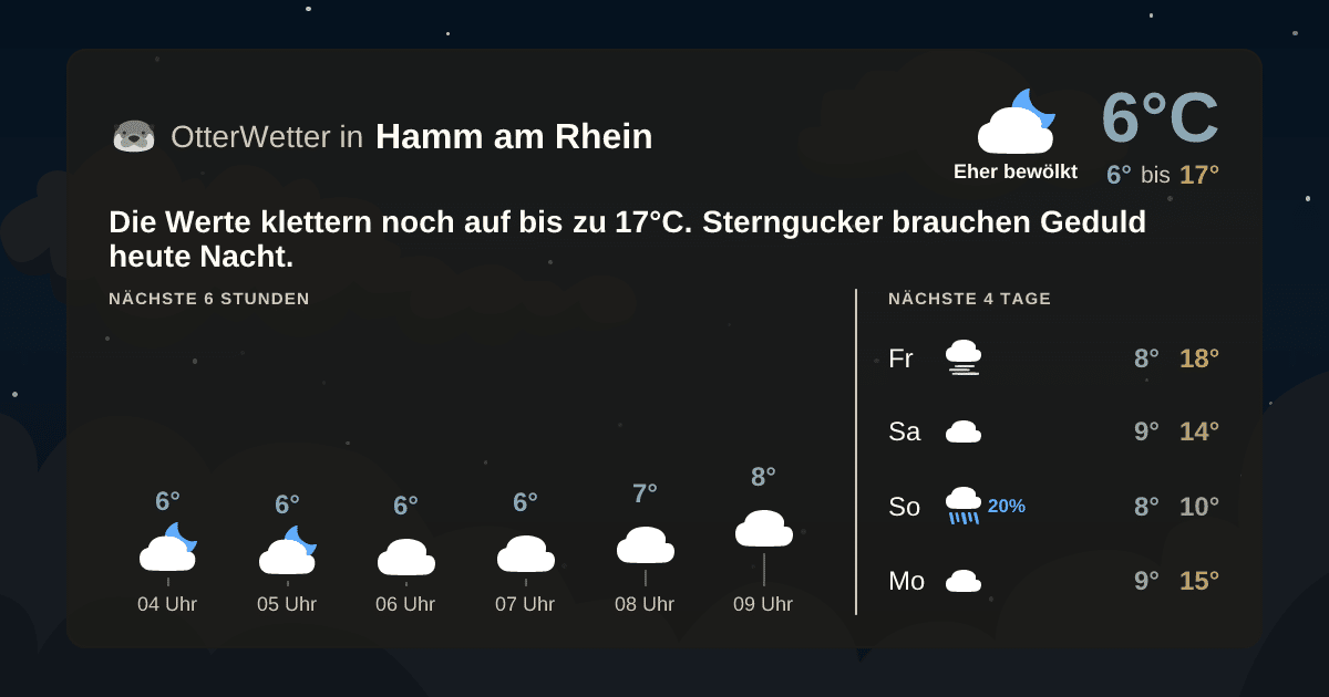OtterWetter-Widget Hamm am Rhein