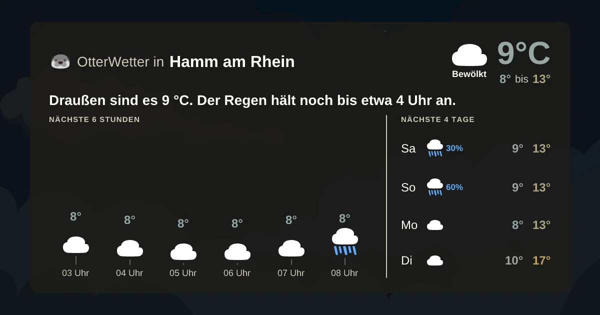 Widget-Vorschau für Hamm am Rhein Wetter-Widget-Vorschau mit Vorhersagedaten für Hamm am Rhein