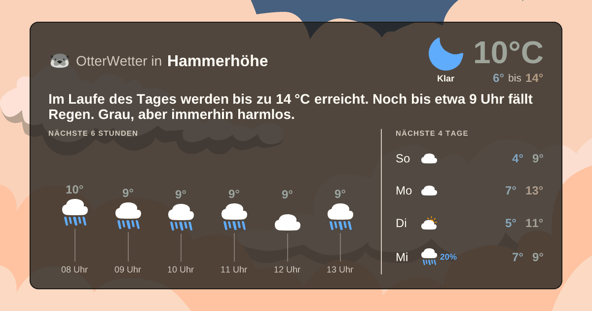 Widget-Vorschau für Hammerhöhe Wetter-Widget-Vorschau mit Vorhersagedaten für Hammerhöhe