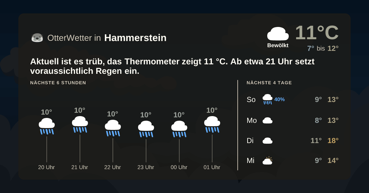 Wetter-Widget-Vorschau mit Vorhersagedaten für Hammerstein