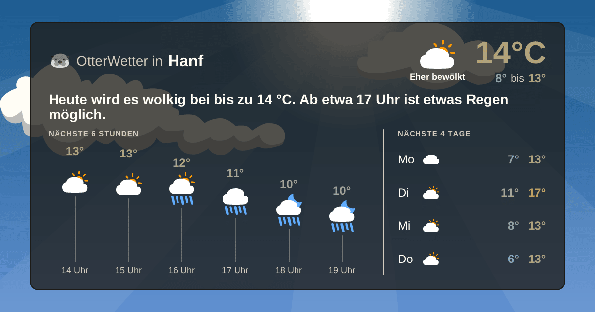 OtterWetter-Widget Hanf