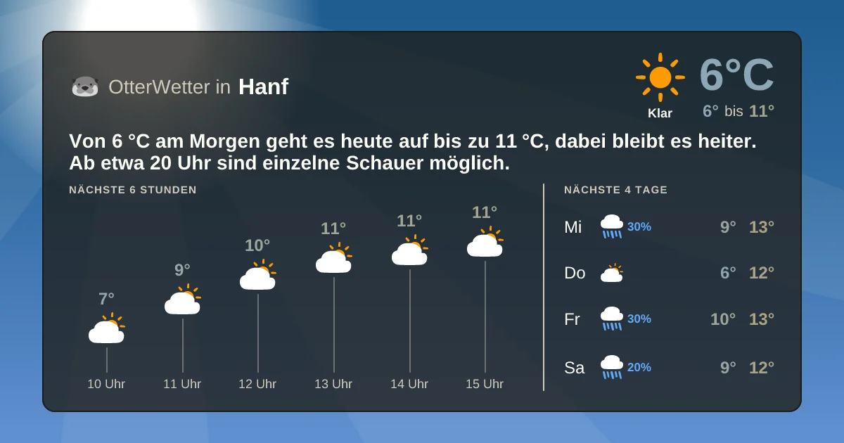 Widget-Vorschau für Hanf Wetter-Widget-Vorschau mit Vorhersagedaten für Hanf
