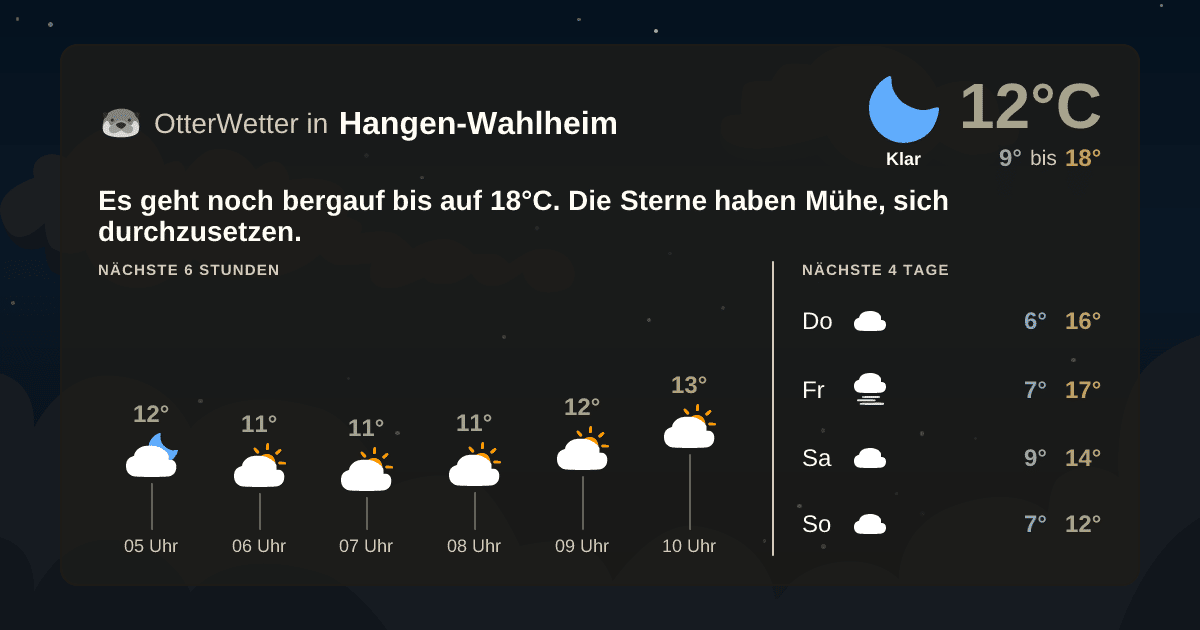 Widget-Vorschau für Hangen-Wahlheim Wetter-Widget-Vorschau mit Vorhersagedaten für Hangen-Wahlheim