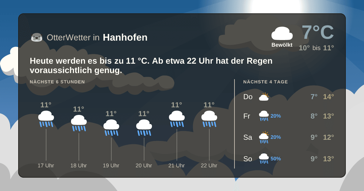 OtterWetter-Widget Hanhofen