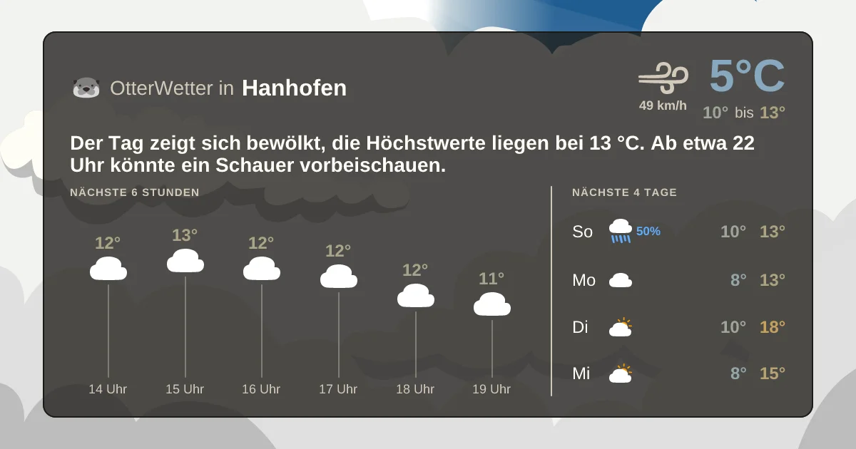 Wetter-Widget-Vorschau mit Vorhersagedaten für Hanhofen
