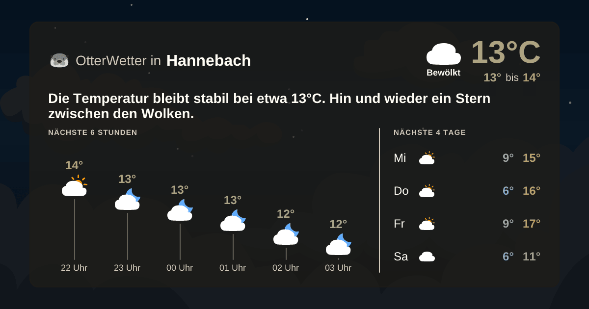 OtterWetter-Widget Hannebach