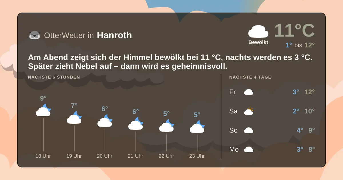Widget-Vorschau für Hanroth Wetter-Widget-Vorschau mit Vorhersagedaten für Hanroth