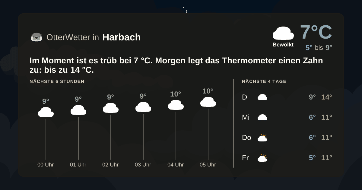 OtterWetter-Widget Harbach